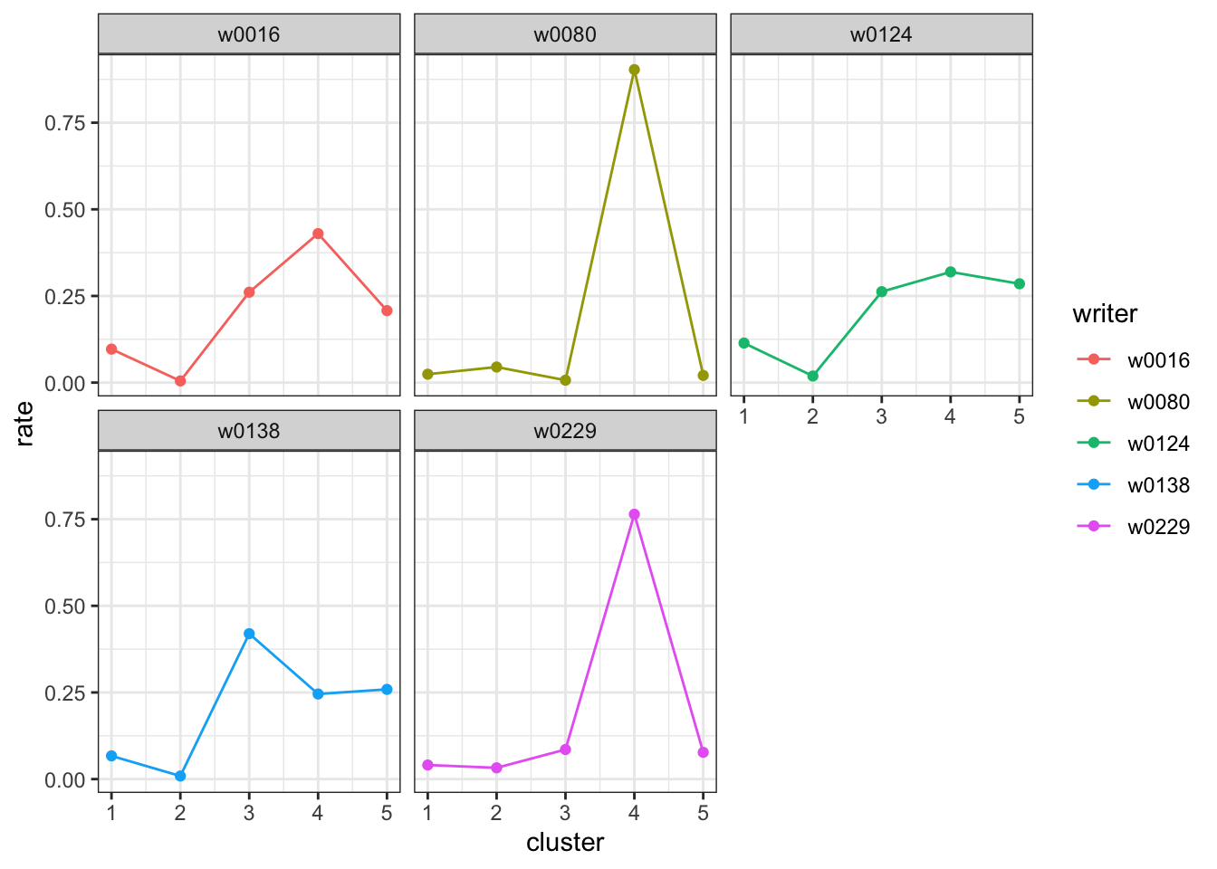 plot_cluster_fill_rates