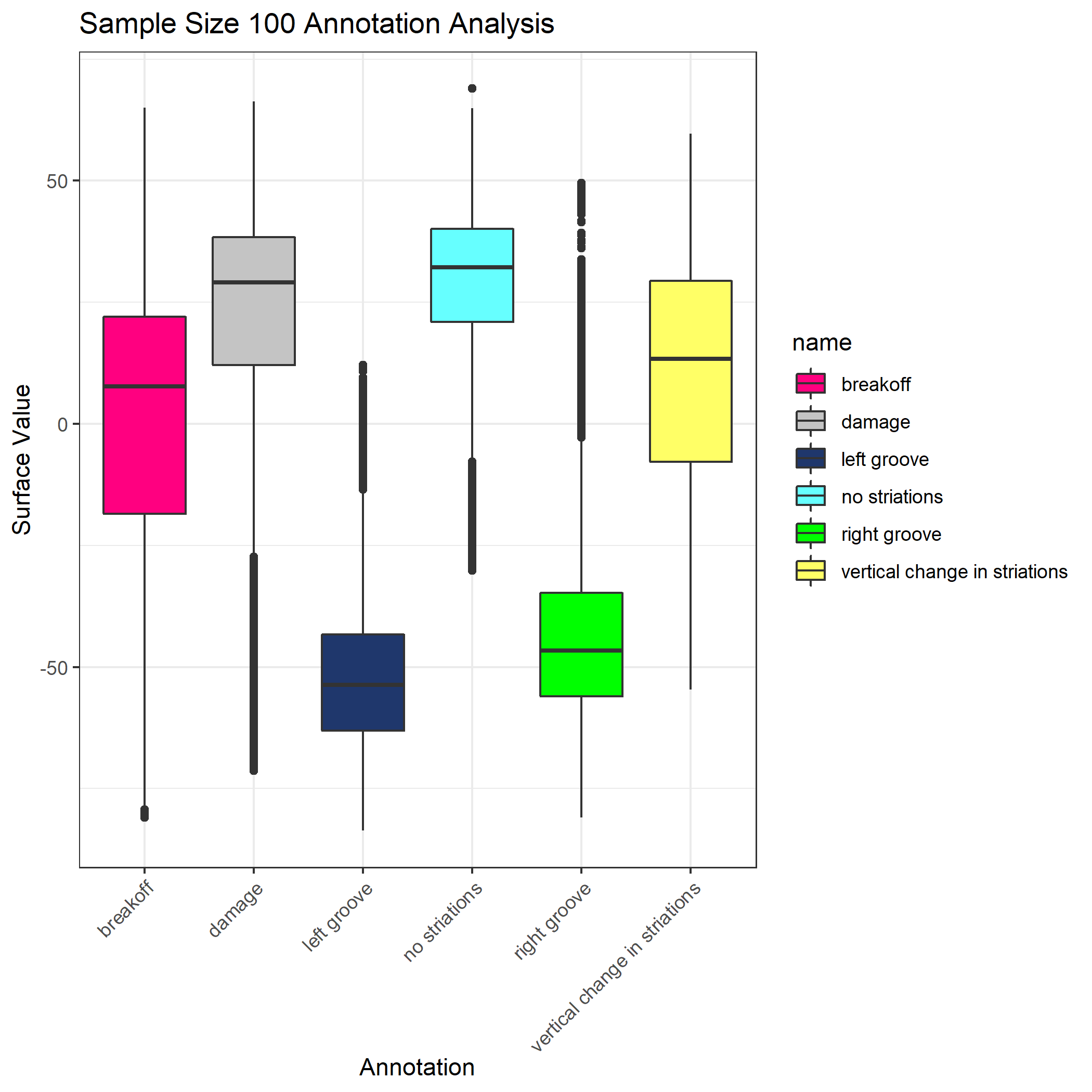 LEA Labeled Region Boxplot