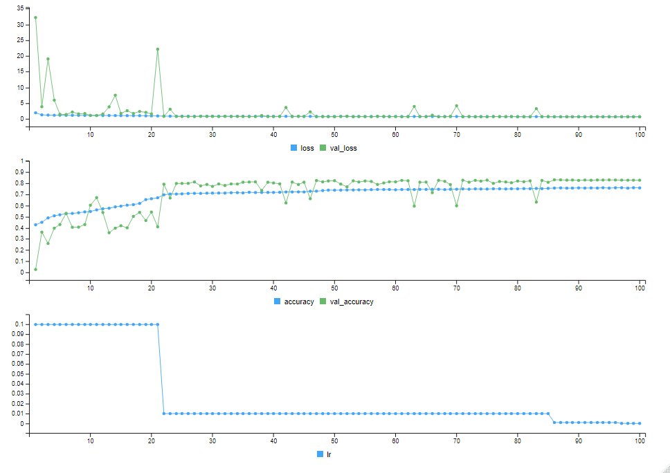 Training ResNet using LEAs 1-100 scanner(Megan)