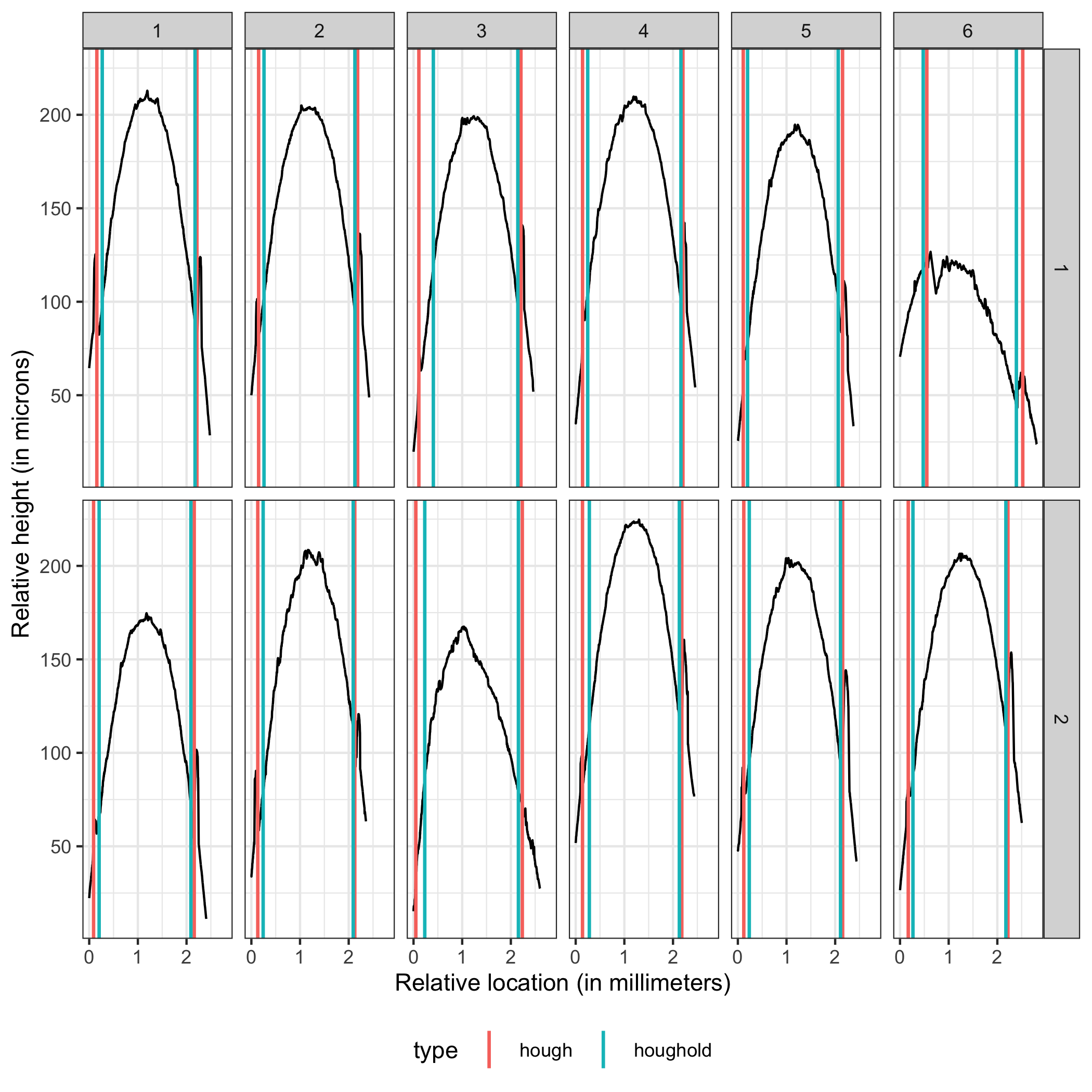 Crosscut Results Hamby 252 Demo Set Comparison between old and new methods