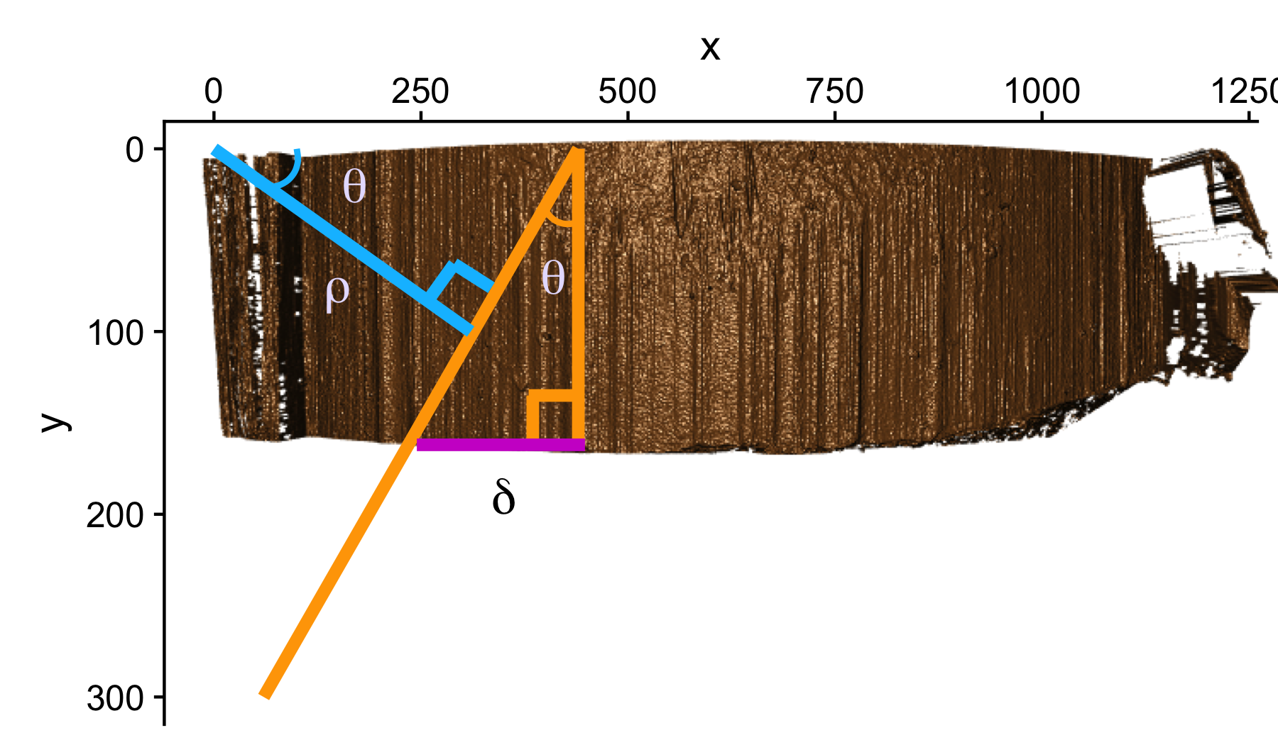 Geometrically Calculating 'xbottom'