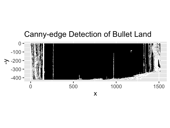 Bullet land with Canny Edge detection