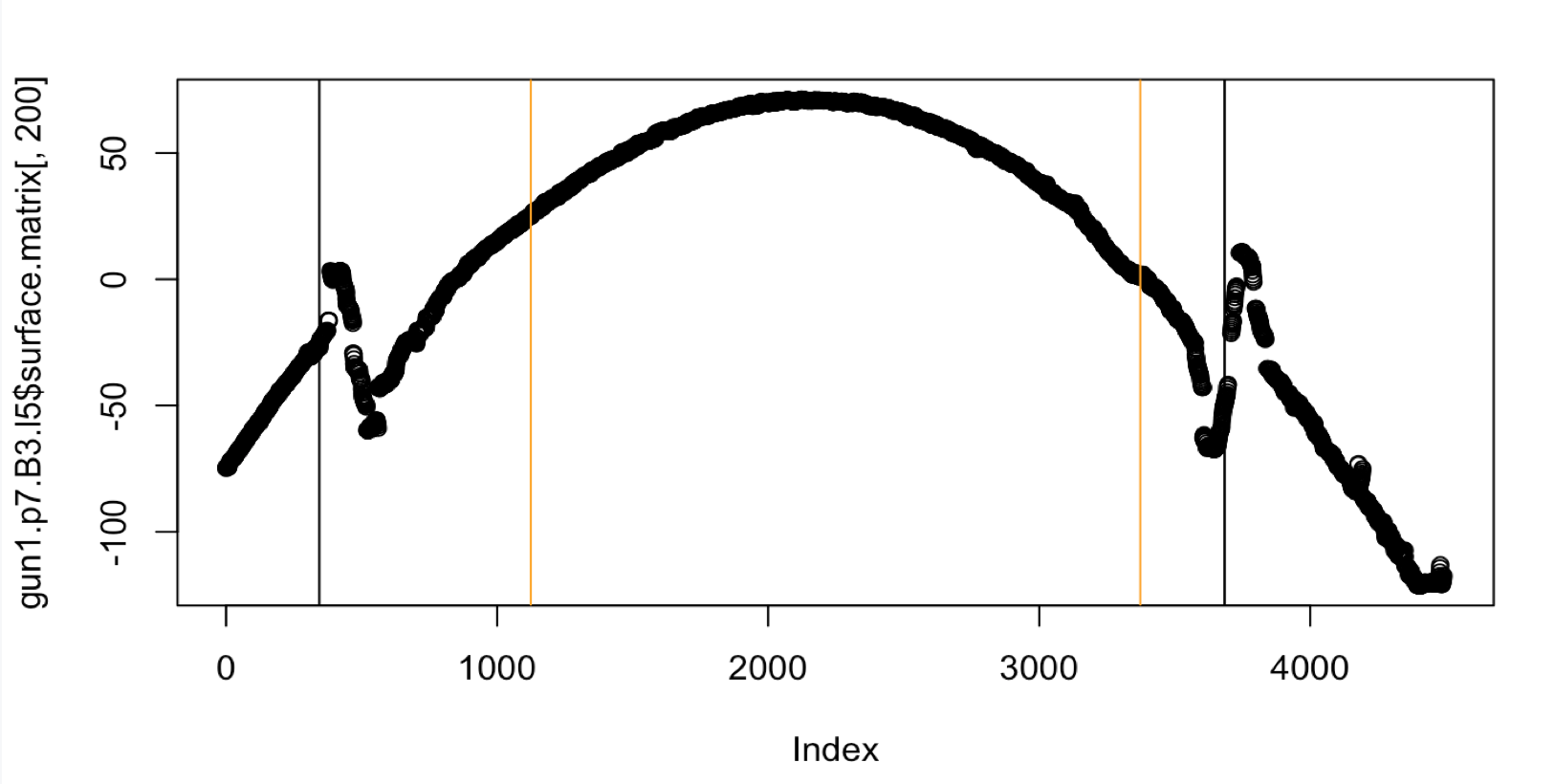 Crosscut of Gun1-P7-B3-L5 with middle fifty percent Hough heuristic