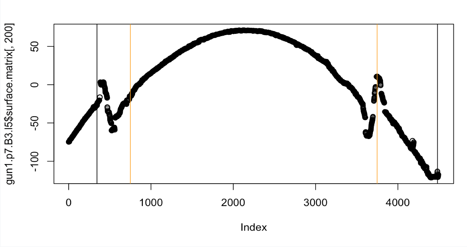 Crosscut of Gun1-P7-B3-L5 with original Hough heuristic