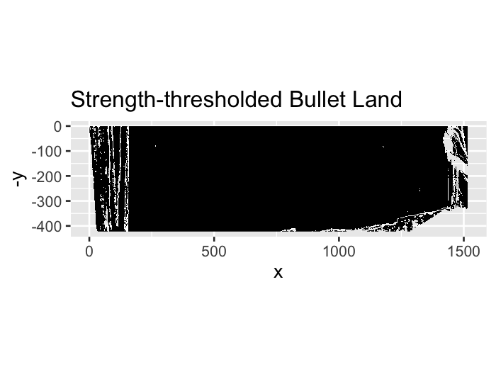 Same bullet land but only with gradient magnitude thresholding at the 99th percentile