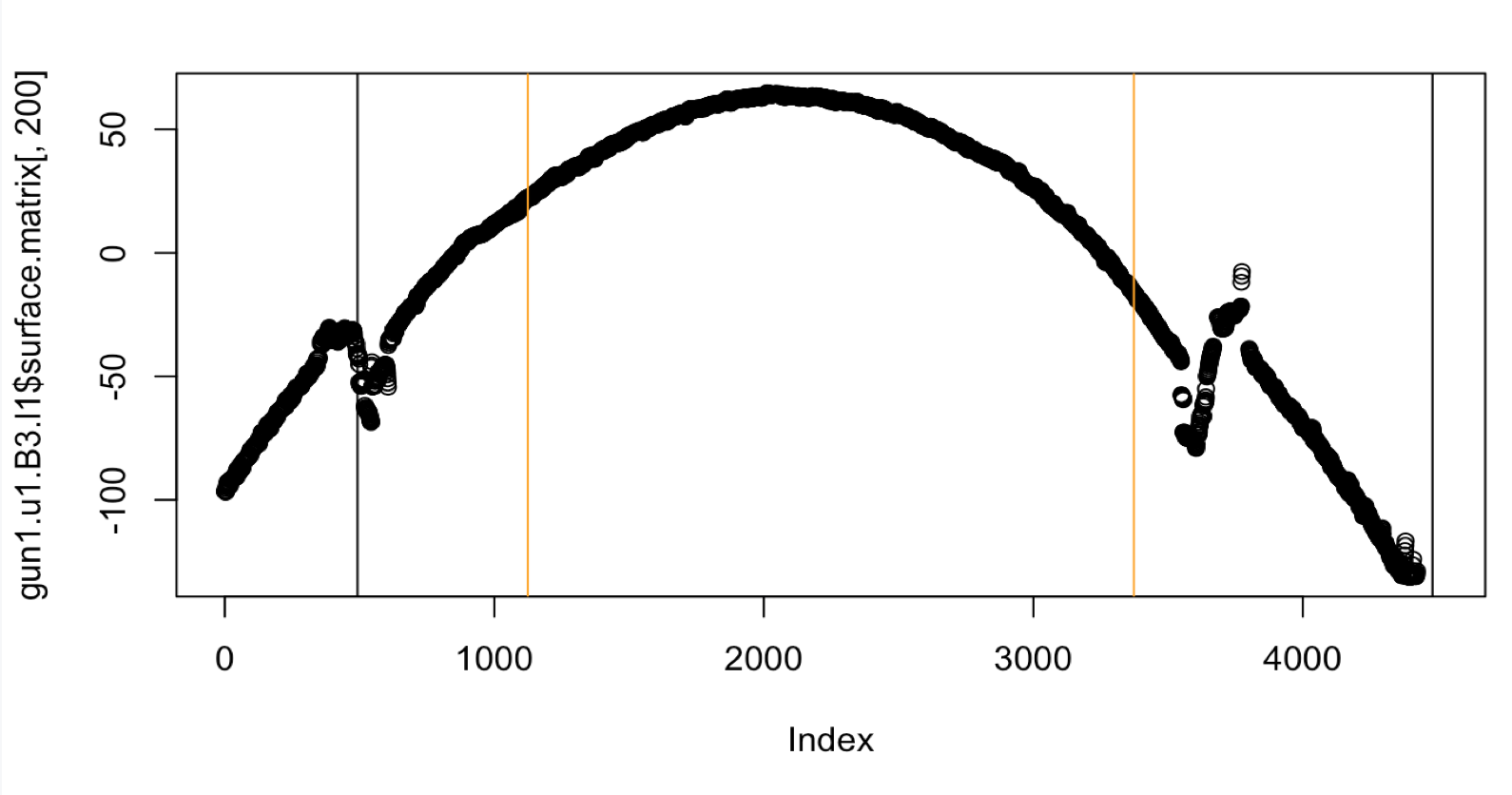 Crosscut of Gun1-U10-B3-L1 with middle fifty percent Hough heuristic