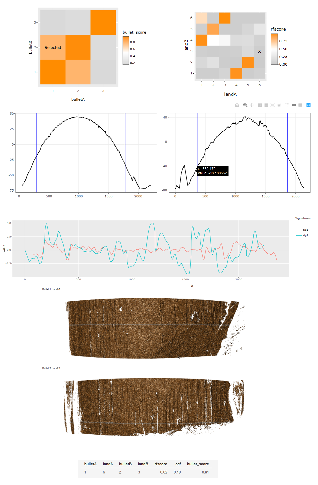 An instance of the interactive visualizations for communicating results