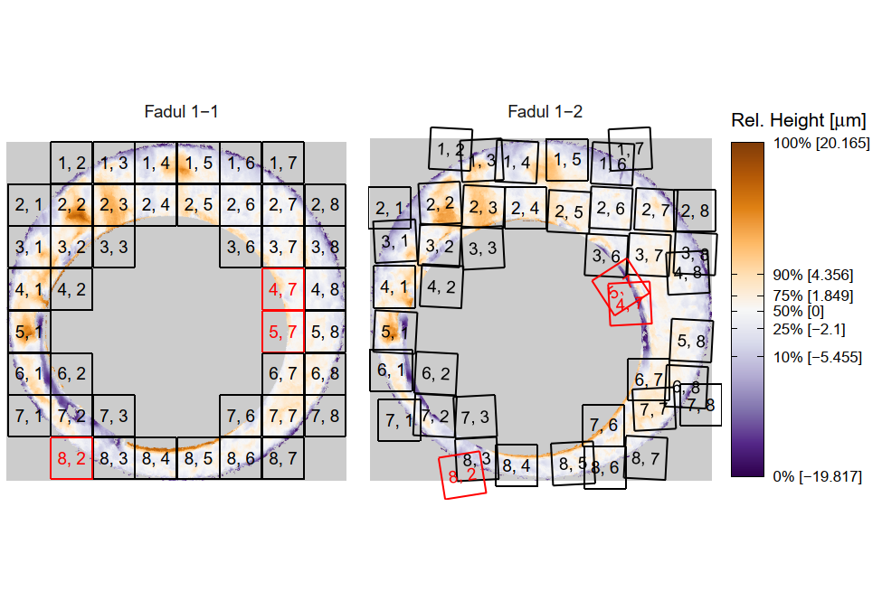 CMC results for known match pair