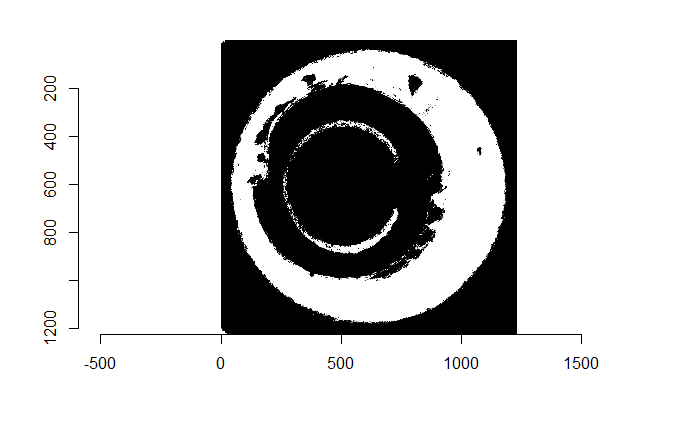 (Left) Residual values of a RANSAC plane fit to a cartridge case scan. (Right) Binarized non-NA/NA image for segmentation.