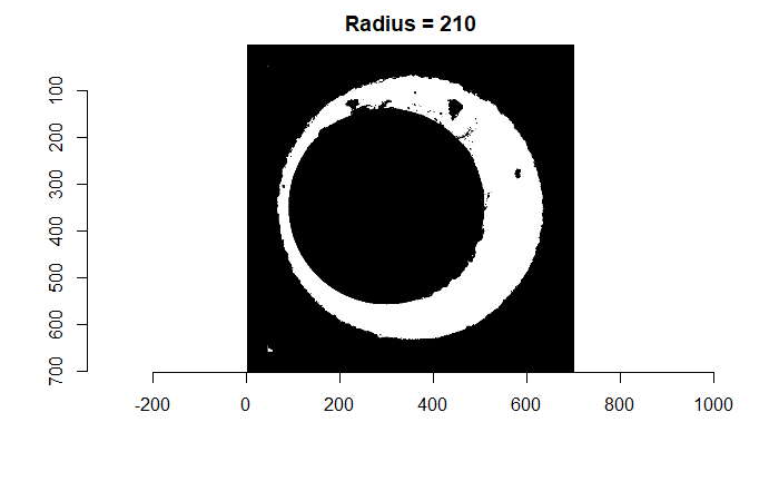 (Left) Original breech face impression image. (Right) The breech face impression image after filtering based on a Hough Transform-selected circle of radius 210 pixels.