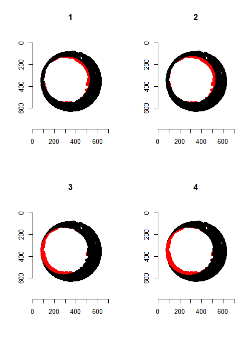 Hough Transform selected circles (red) of radius (1) 210, (2) 213, (3) 216, and (4) 219.