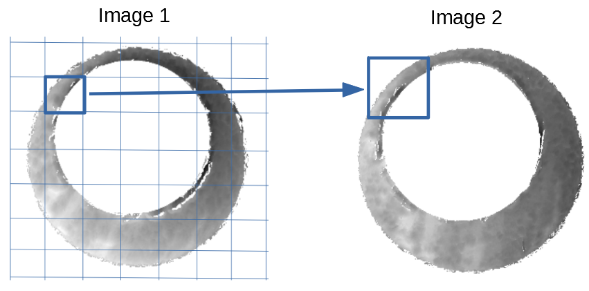 Comparing a cell in image 1 to a larger region in image 2. We wish to find the translations of the image 1 cell that yield the highest correlation within the image 2 region.