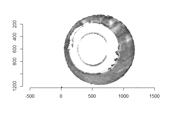 Residual values of a RANSAC plane fit to the two cartridge case scans shown above.