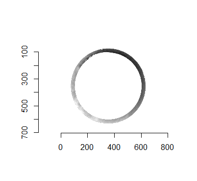 (Left) The original breech face impression scan image. (Right) A donut-shaped region cut out of the original image.