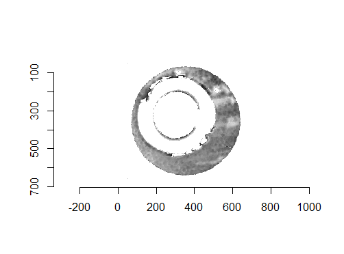 Residual values of a RANSAC plane fit to the two cartridge case scans shown above.