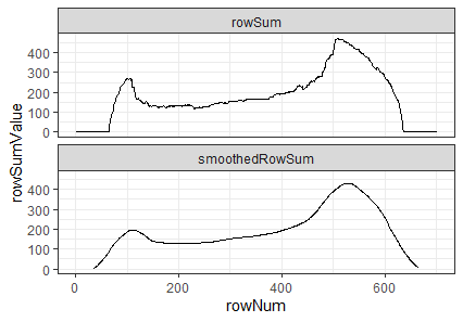 Non-NA pixel row counts and moving average-smoothed row count values plotted against row index.