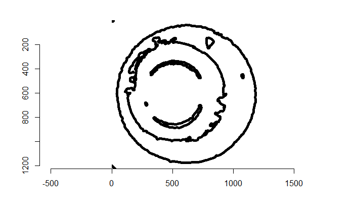 The edges of the binarized image above via a Canny edge detector. 