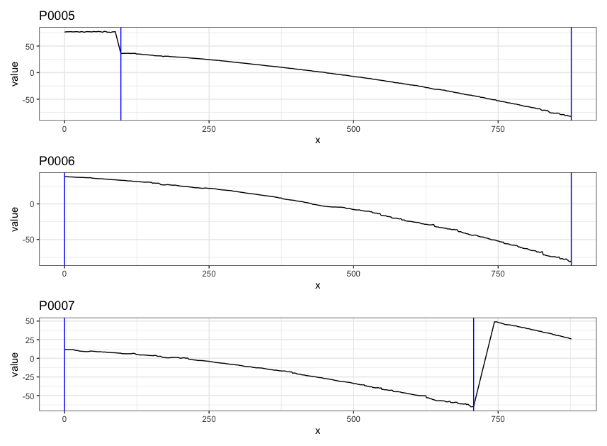 ccdata at crosscut = 50; the jump position between a groove and a land or the end position of a scan is identified and stored in R object grooves