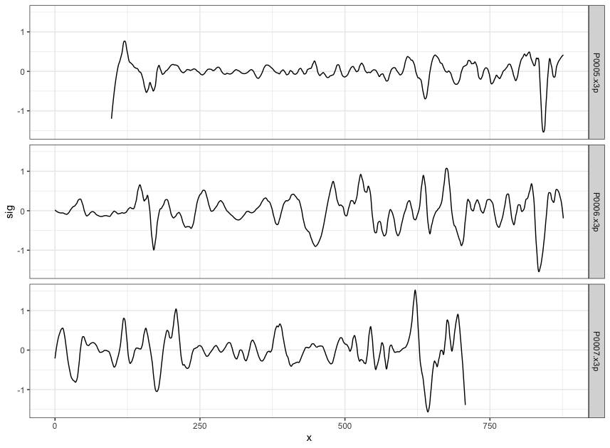 using cc_get_signature(span1=0.25, span2=0.03) to smooth out the curvature and obtain the signature; this plot shows the obtained signatures