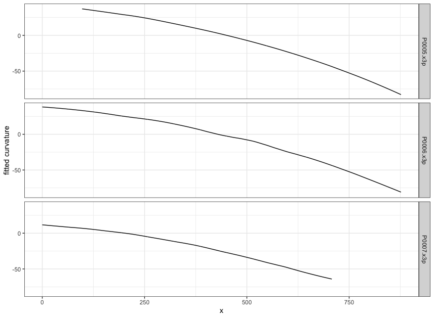 using cc_get_signature(span1=0.25, span2=0.03) to smooth out the curvature and obtain the signature; this plot shows the fitted value of the curvature