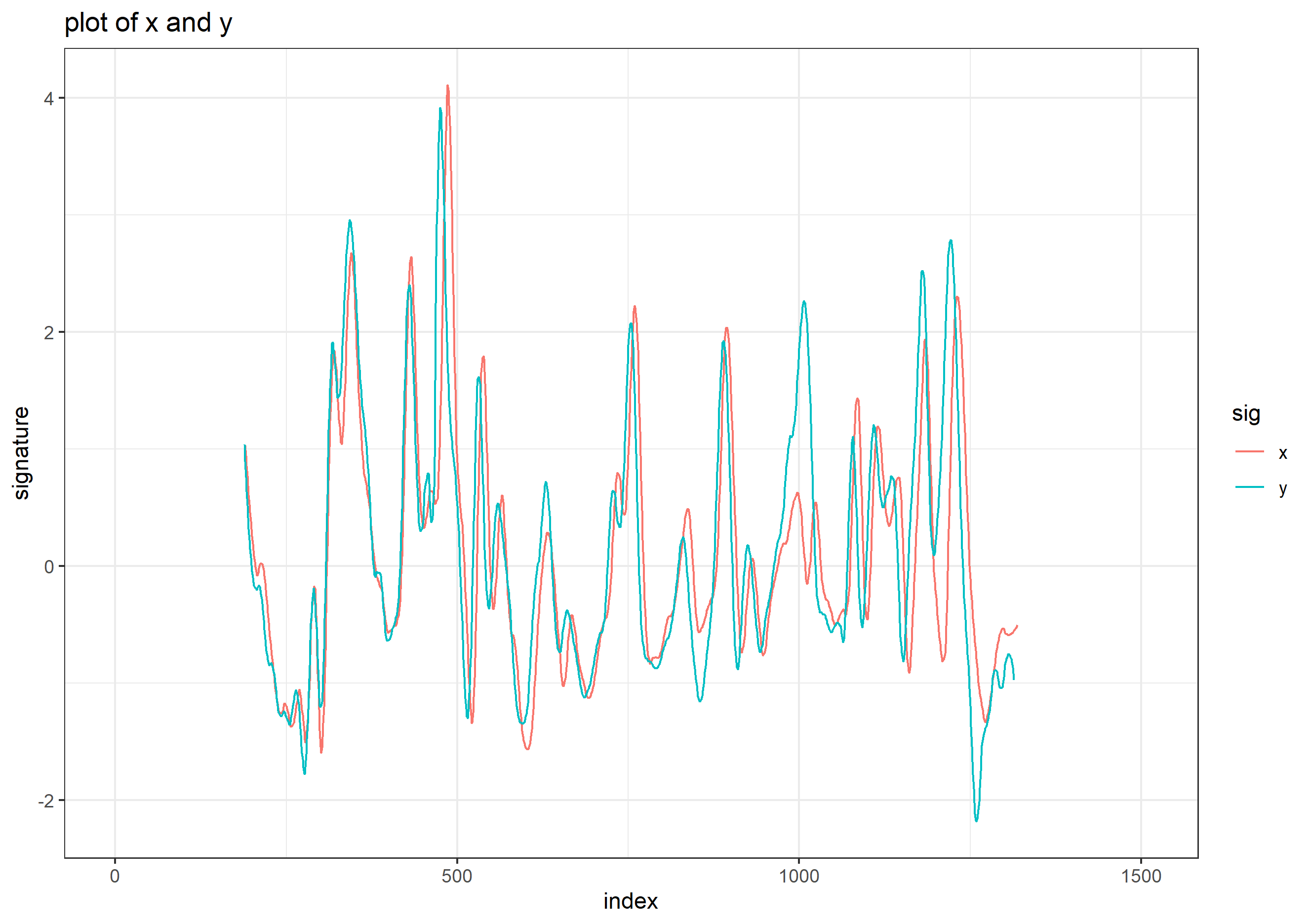 A KM Comparison, x and y