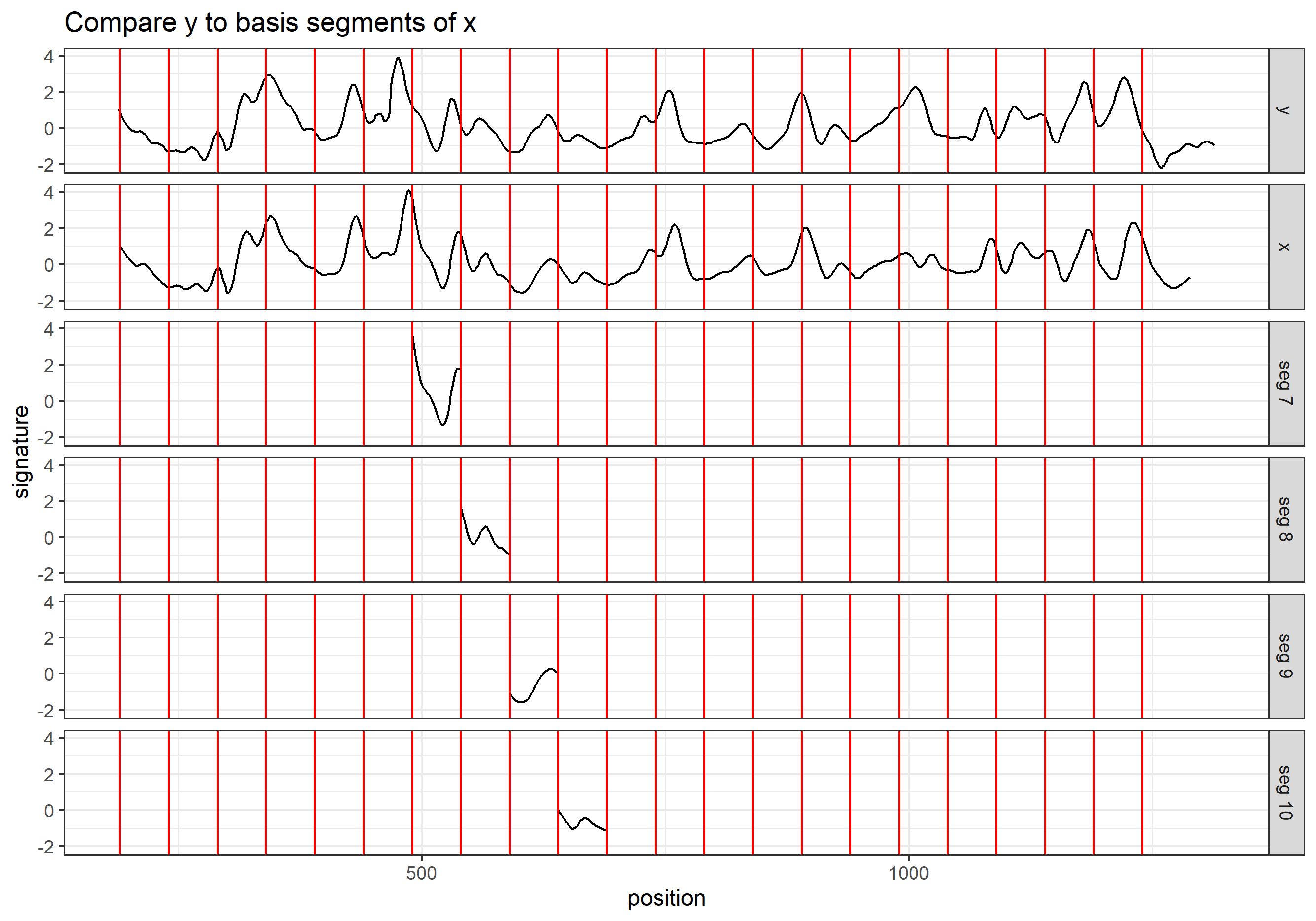 compare y to the basis segments of x