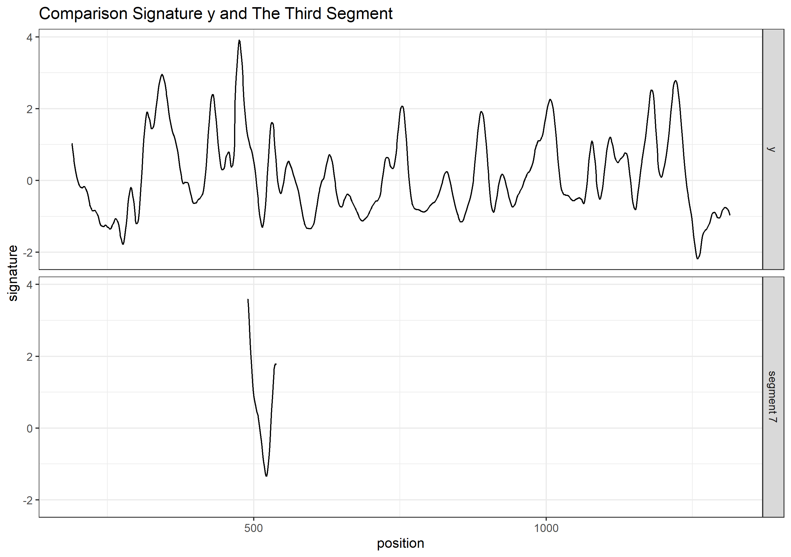 y and 7th basis segment