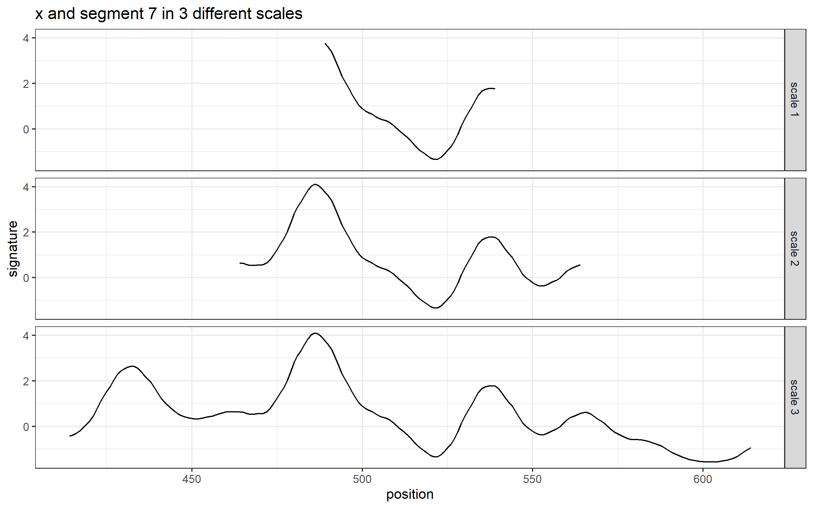 Multi Segment Lengths Strategy - increasing the segment length could decrease the number of false positive peaks in ccf curves