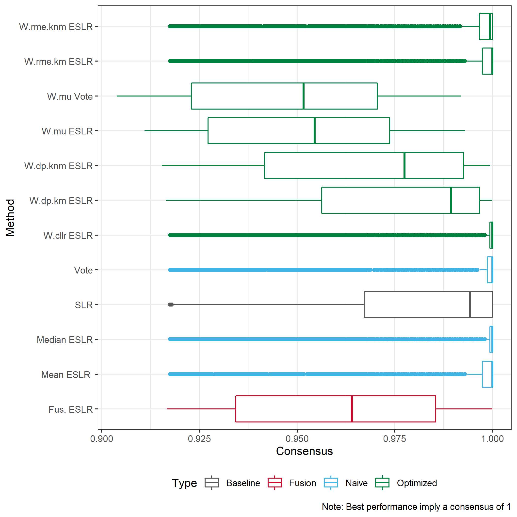 Distance for Experiment2