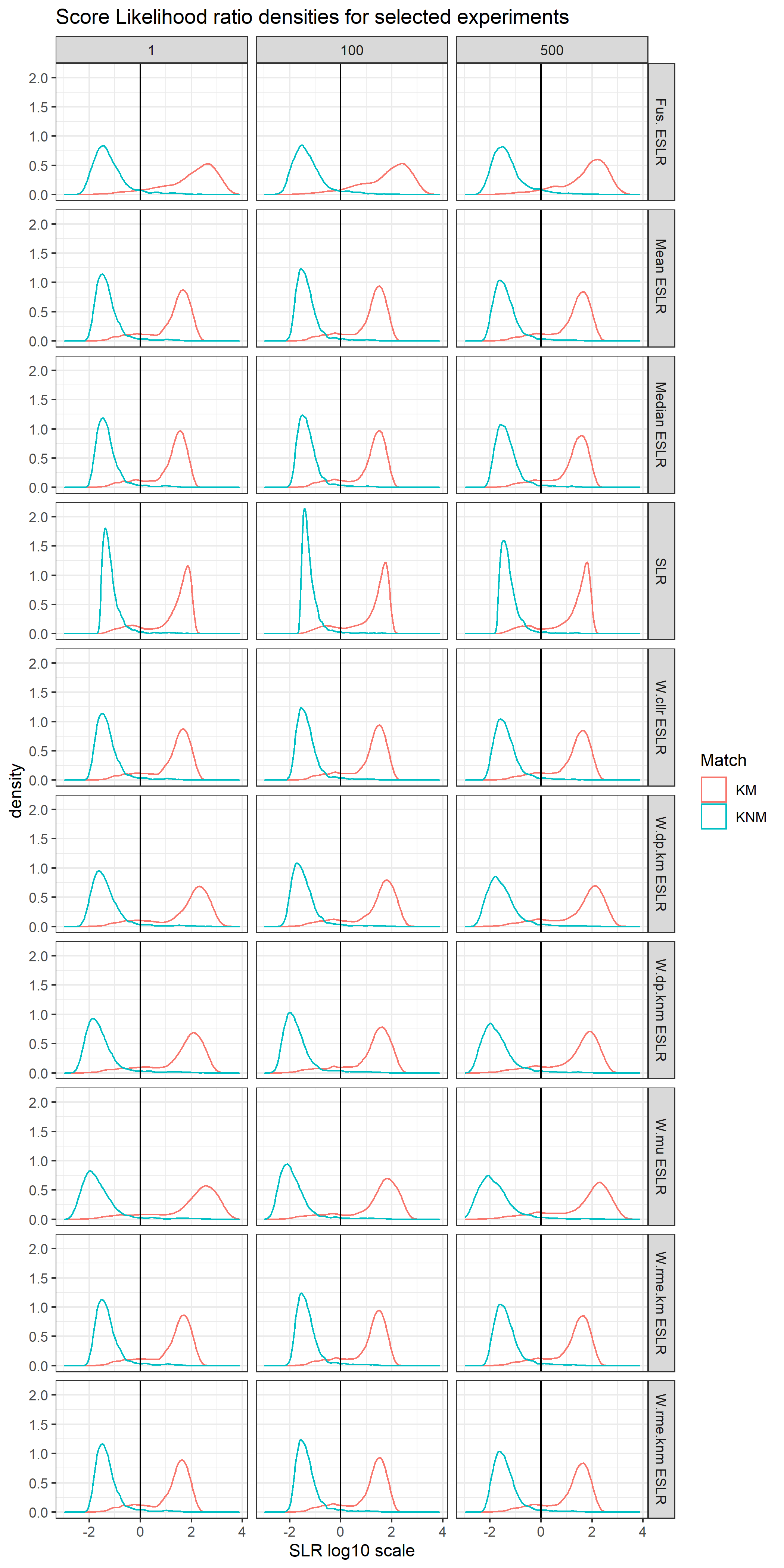 Performance Experiment 1 A