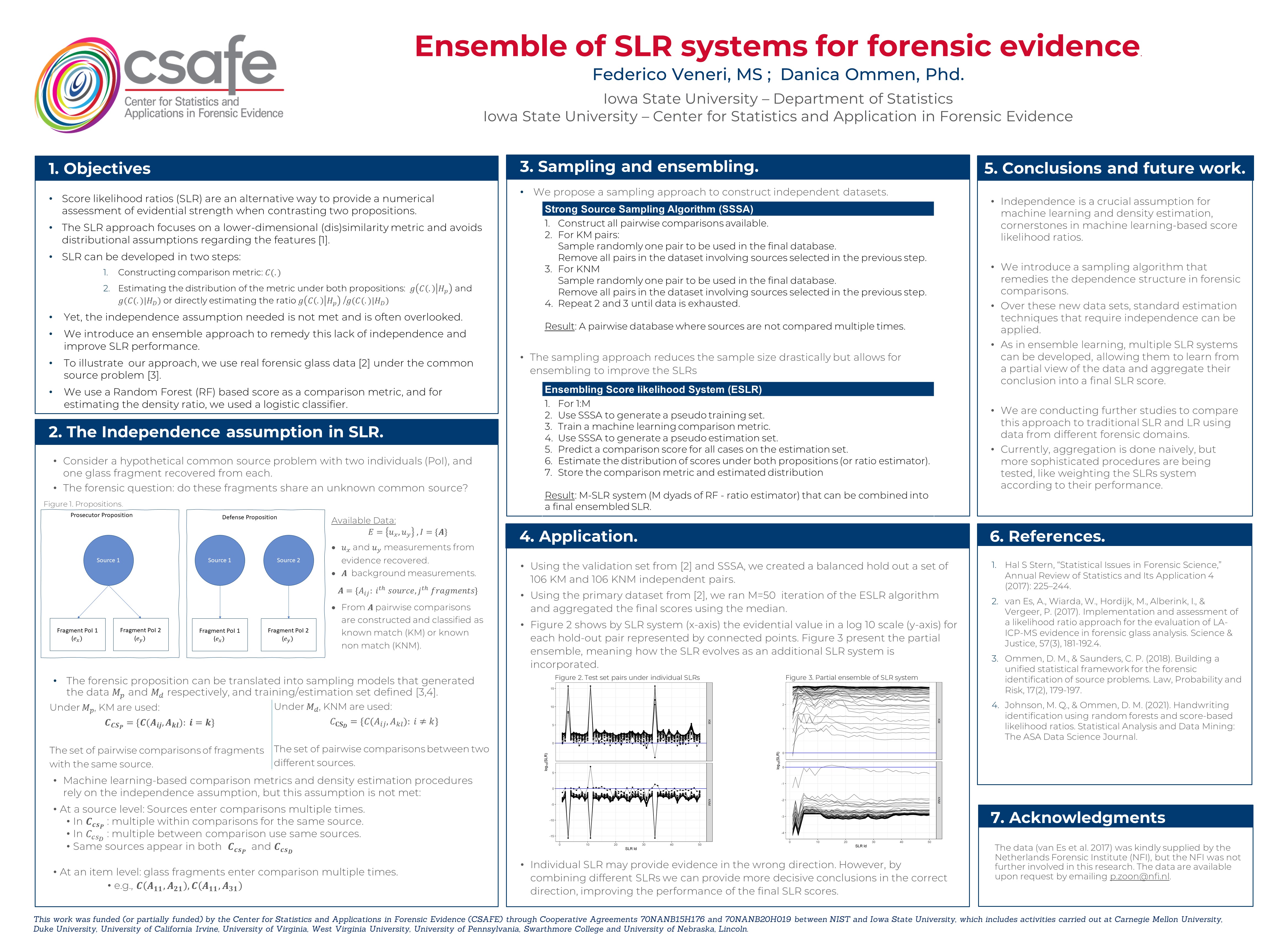 Poster AAFS 2021