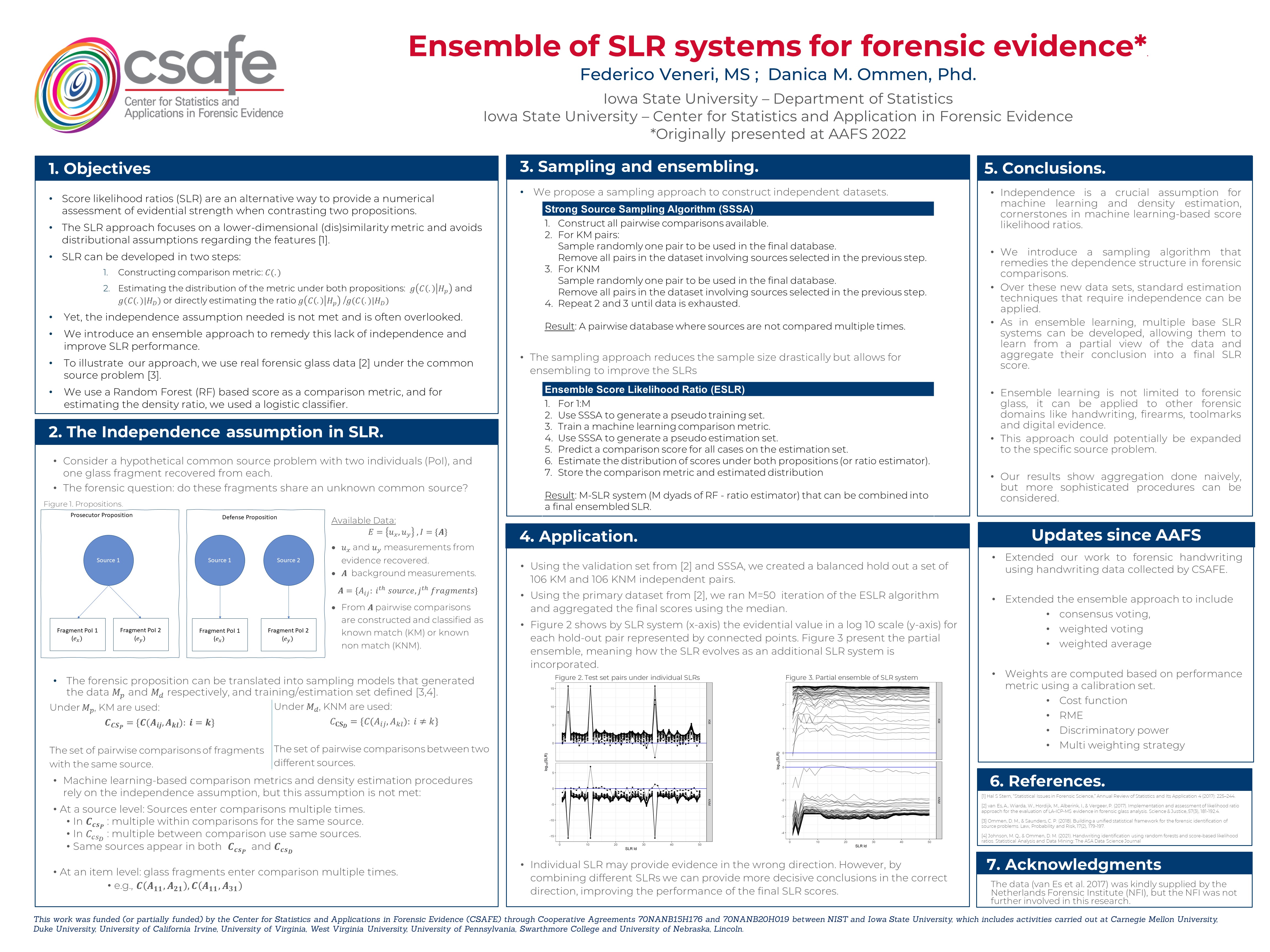 Poster AAFS 2021