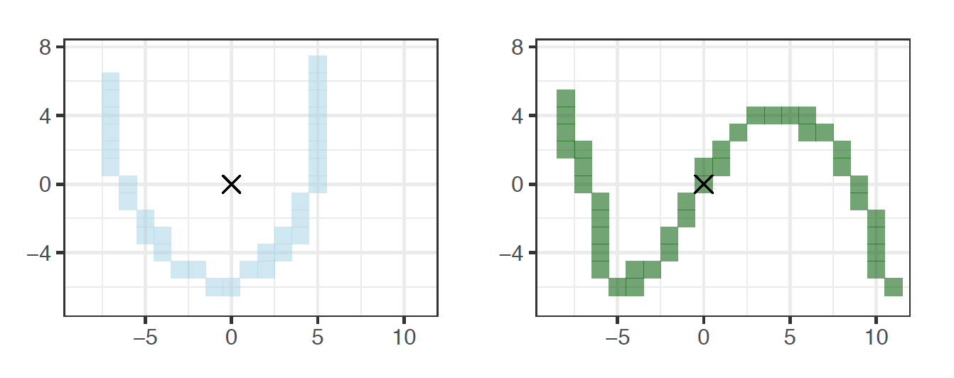 Two edges that are also glyphs, $e_1$ and $e_2$.