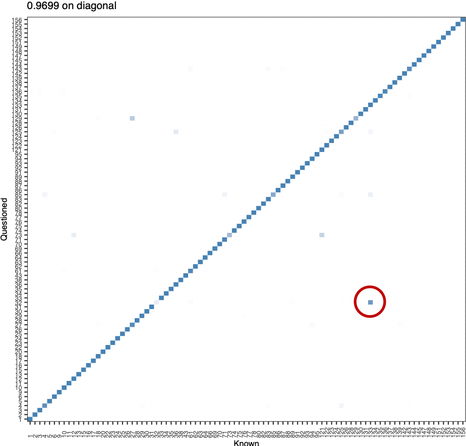 All 40 documents, wrapped cauchy rotation angles, where do we miss?