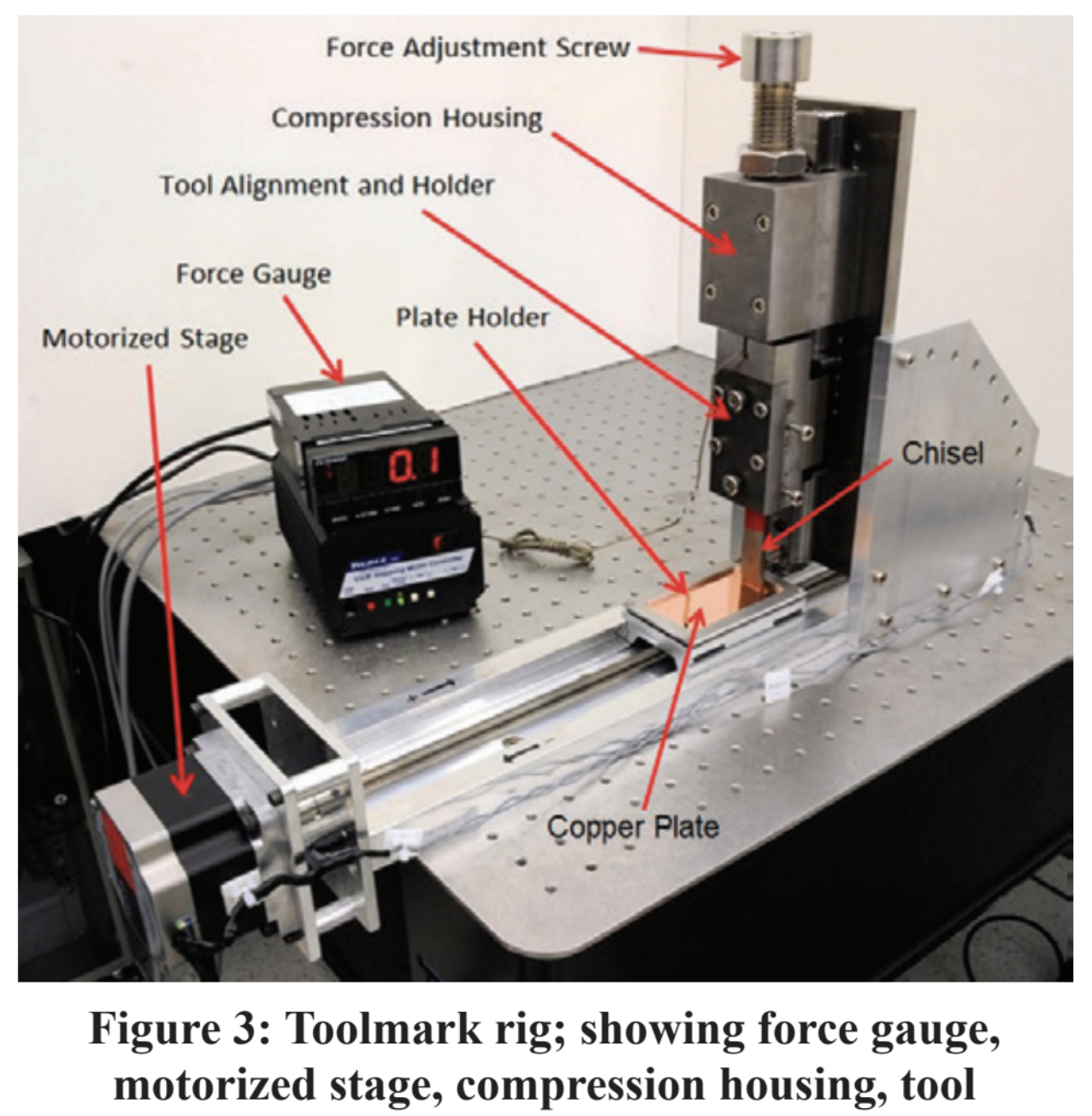 Rig setup to control pressure and  angle.