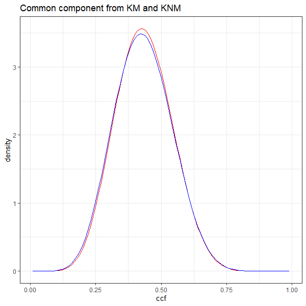 common component