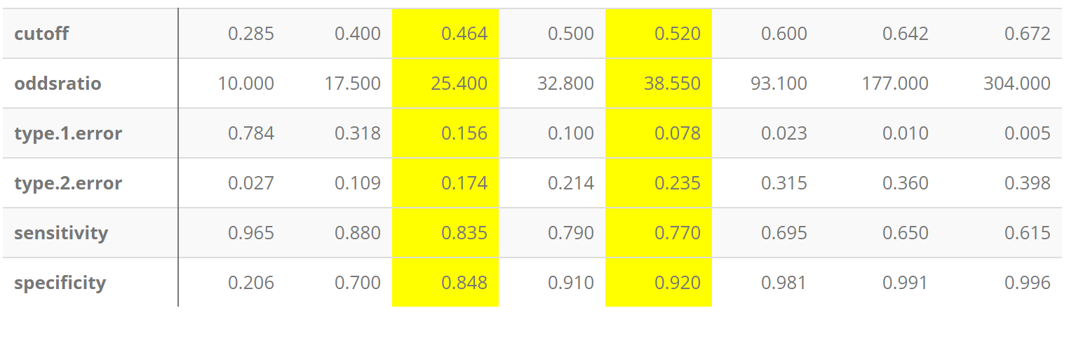 comparison table