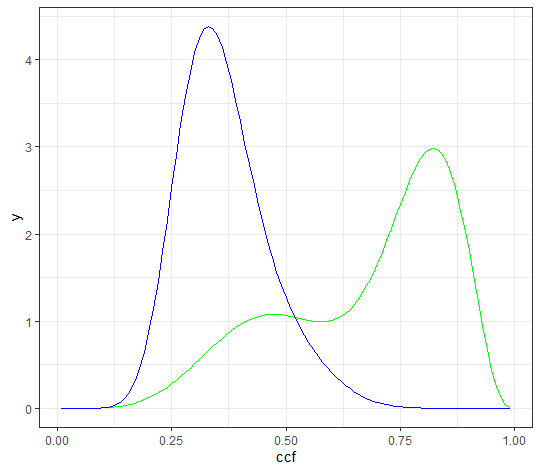 two curves