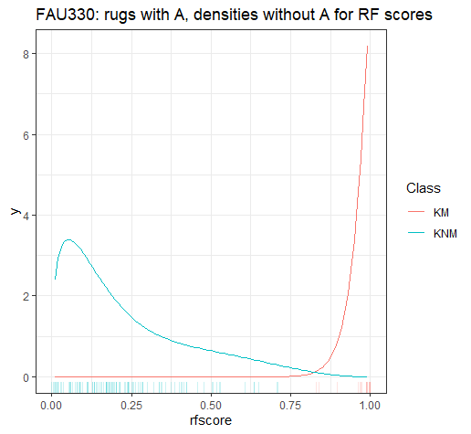 FAU330: rugs with A, densities without A for RF scores