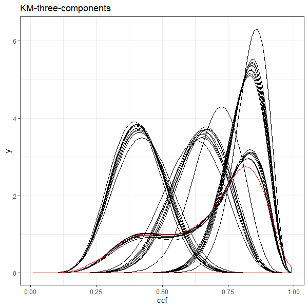 KM ten-fold models for three components