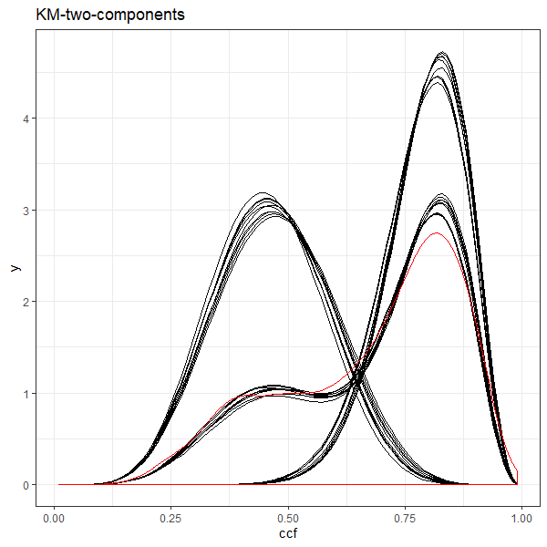 KM ten-fold models for two components