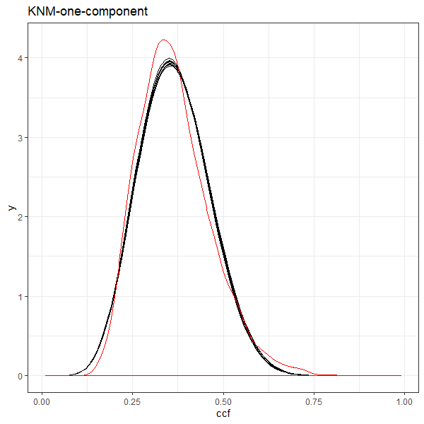 KNM ten-fold models for one component