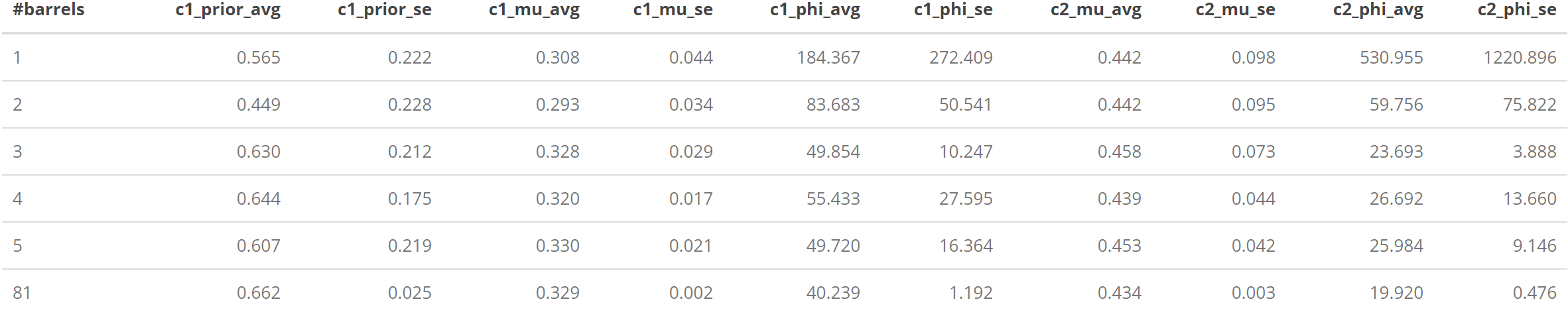 KNM-table