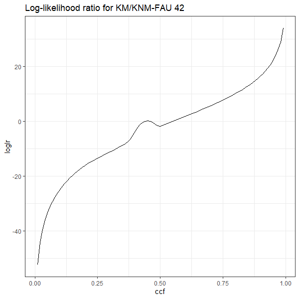 loglr-fau42