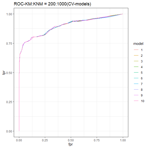 ROC-cv-models