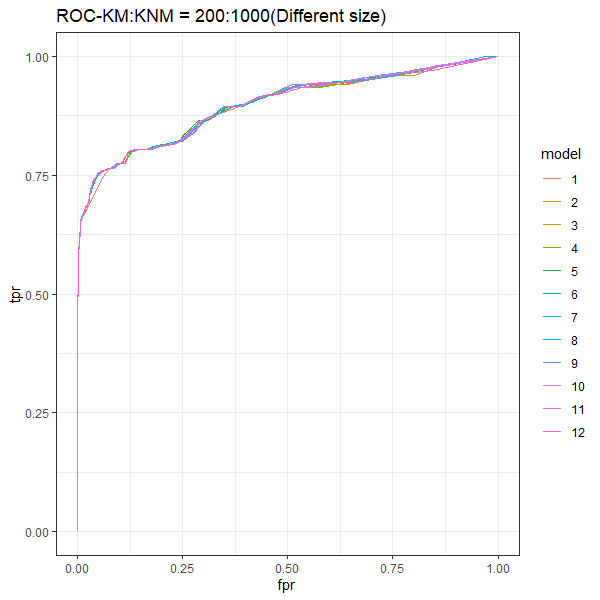 ROC-different-size-models