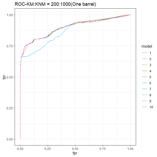 ROC-one-barrel