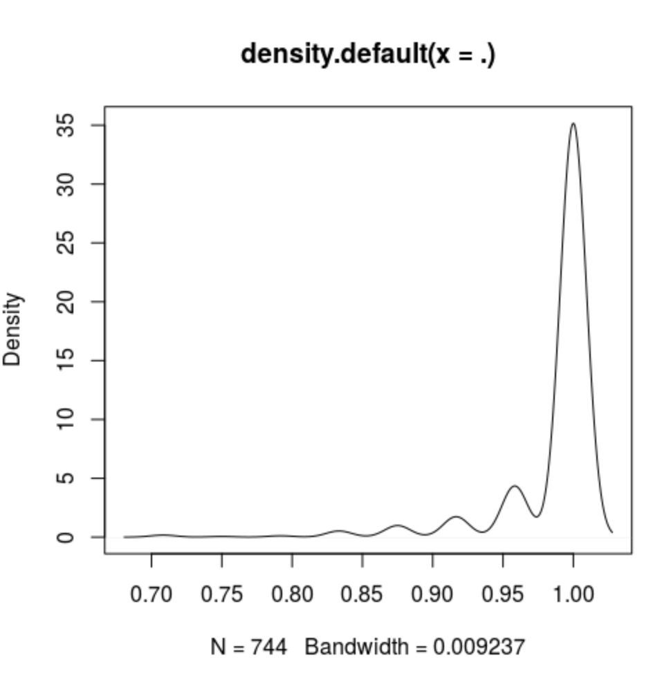 SAM permutation result