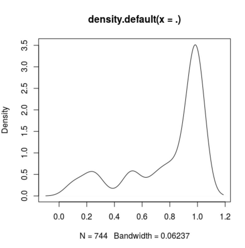 SAM permutation result among maxmum