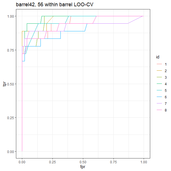 within barrel ROC for barrel 42 and 56